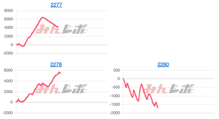 出玉スランプグラフ