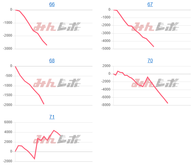 出玉スランプグラフ