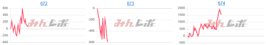 出玉スランプグラフ