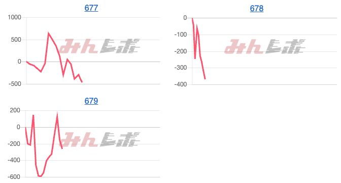 出玉スランプグラフ