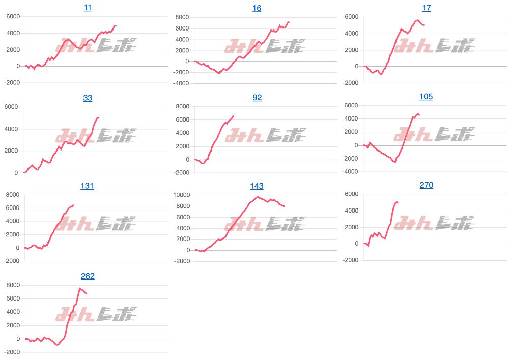 出玉スランプグラフ