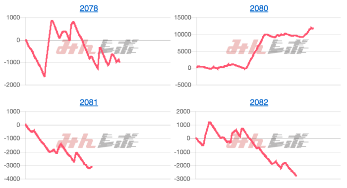 出玉スランプグラフ
