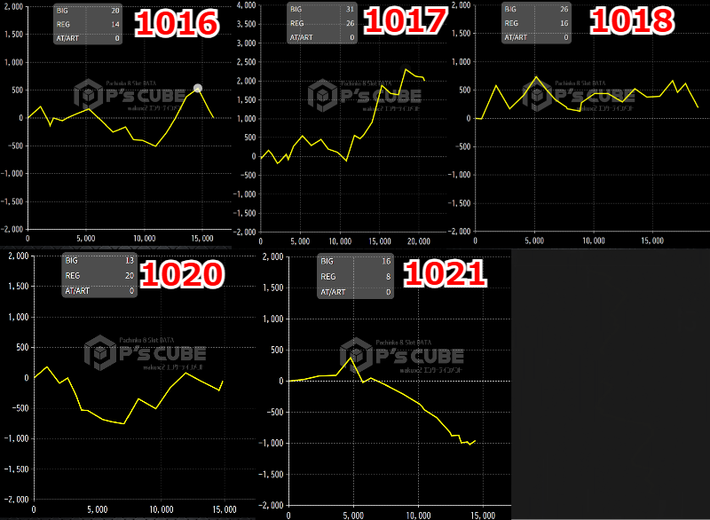 出玉スランプグラフ