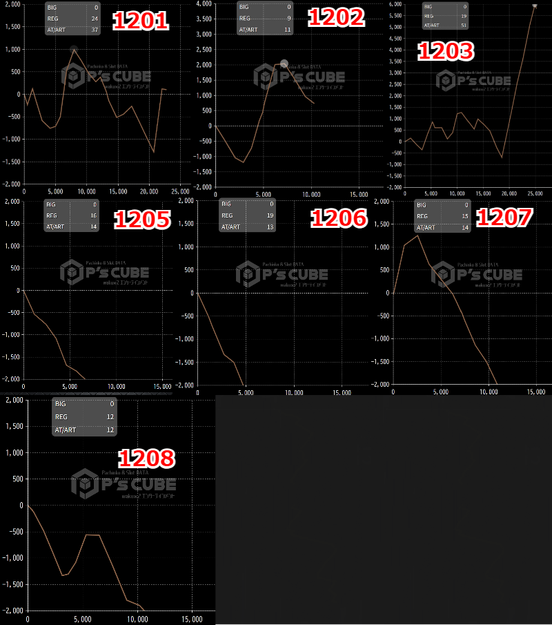 出玉スランプグラフ