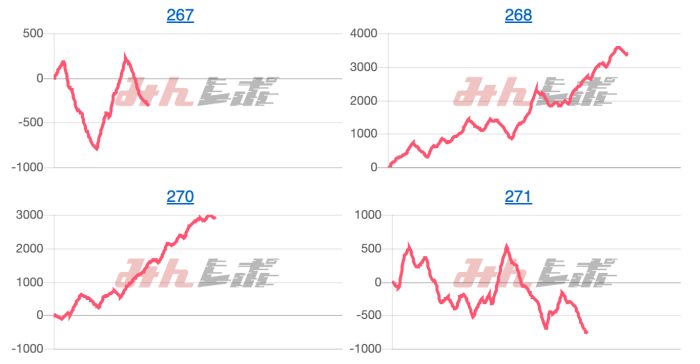 出玉スランプグラフ