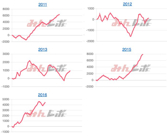 出玉スランプグラフ