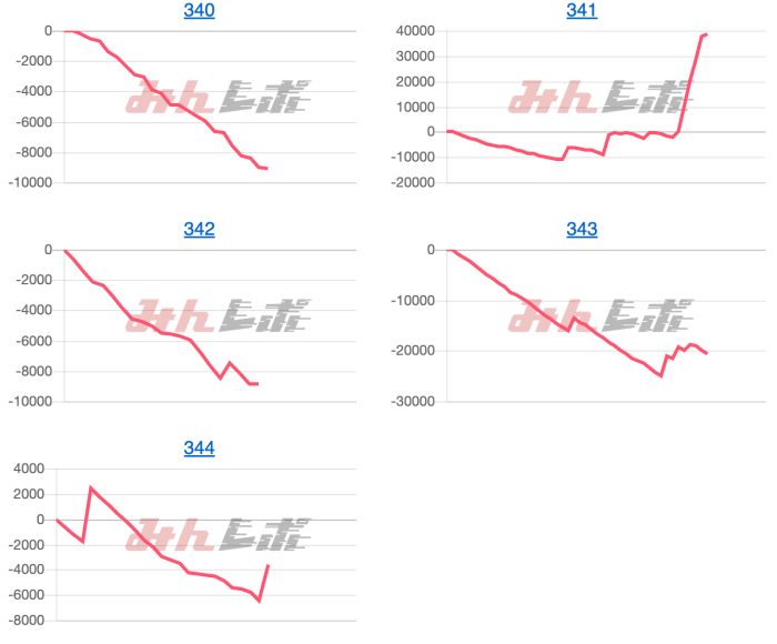 出玉スランプグラフ
