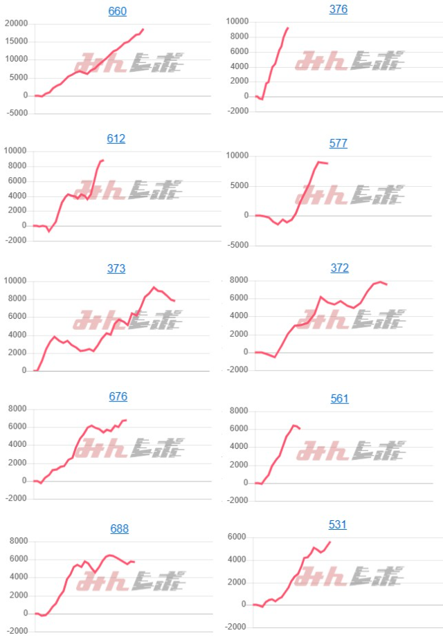 出玉スランプグラフ