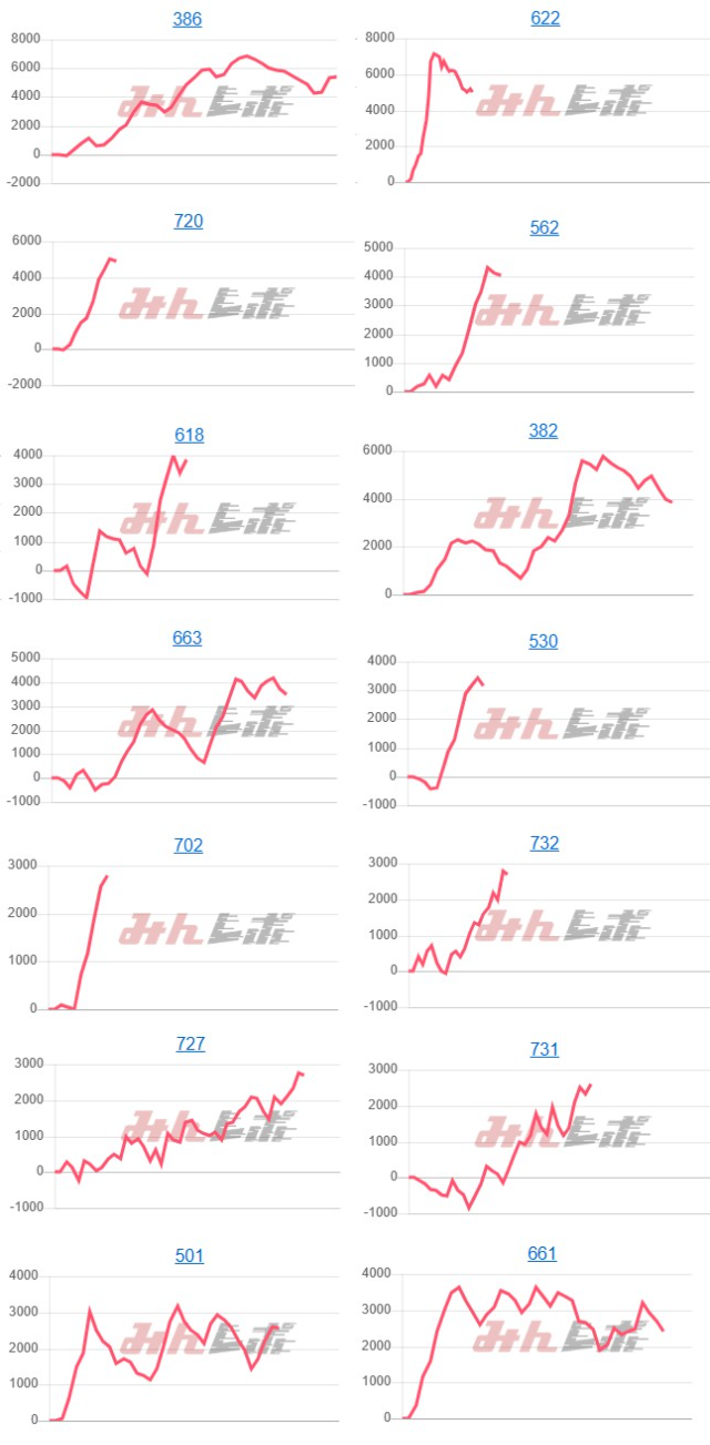 出玉スランプグラフ