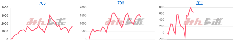 出玉スランプグラフ