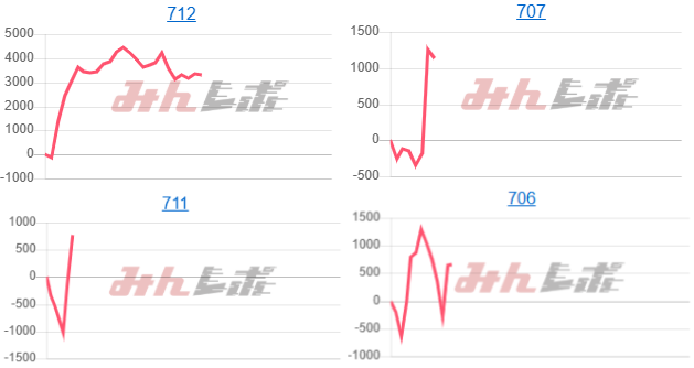 出玉スランプグラフ