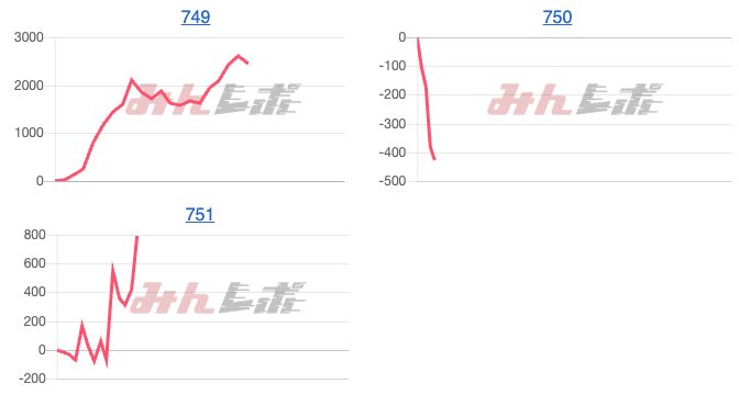 出玉スランプグラフ