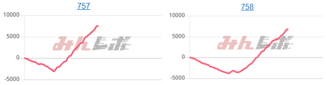 出玉スランプグラフ