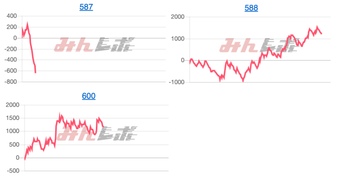 出玉スランプグラフ