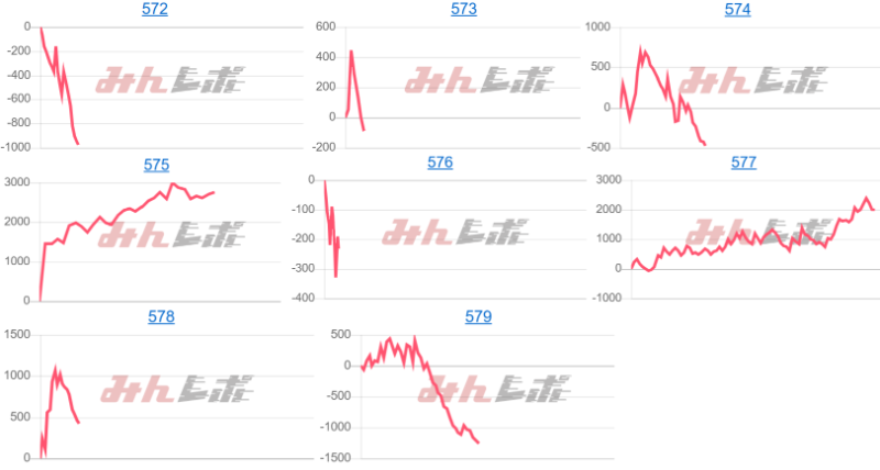 出玉スランプグラフ