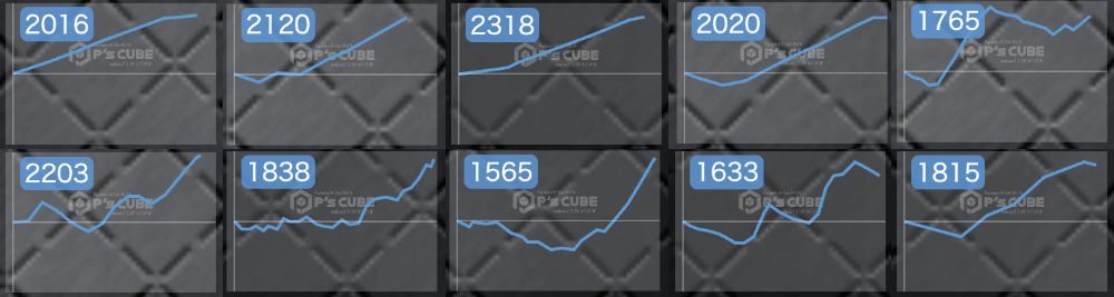 出玉スランプグラフ