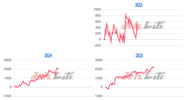出玉スランプグラフ