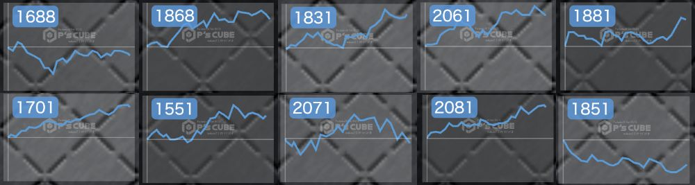 出玉スランプグラフ