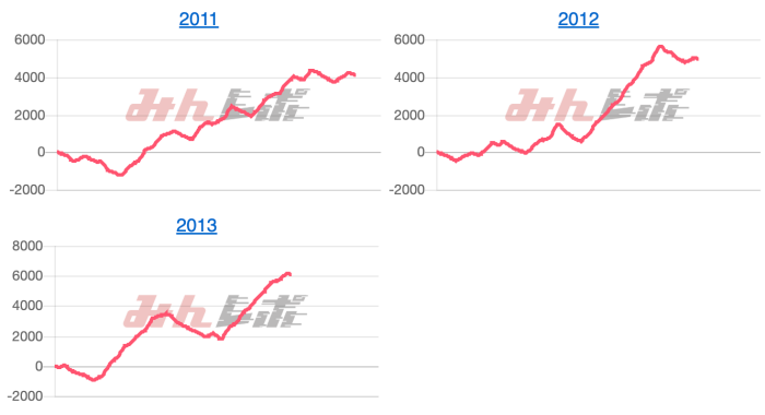 出玉スランプグラフ
