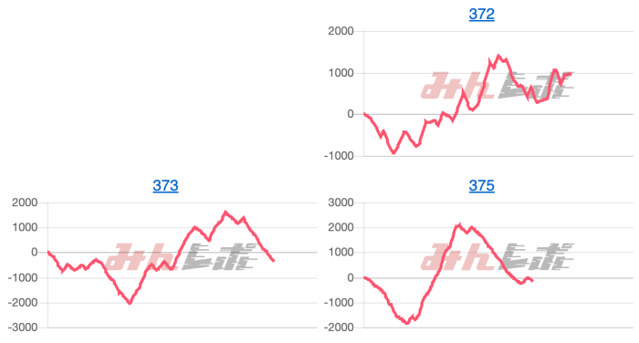 出玉スランプグラフ