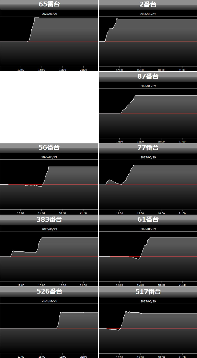 出玉スランプグラフ