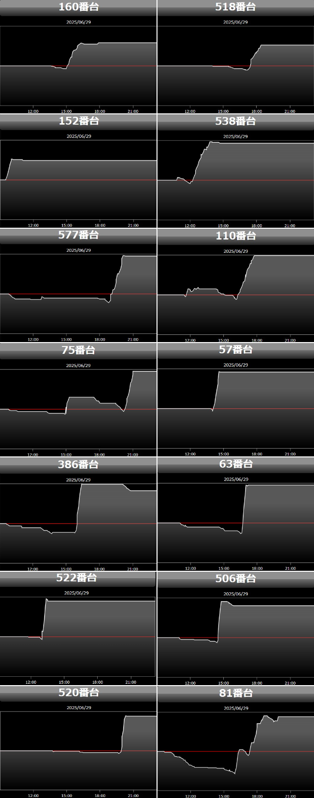 出玉スランプグラフ