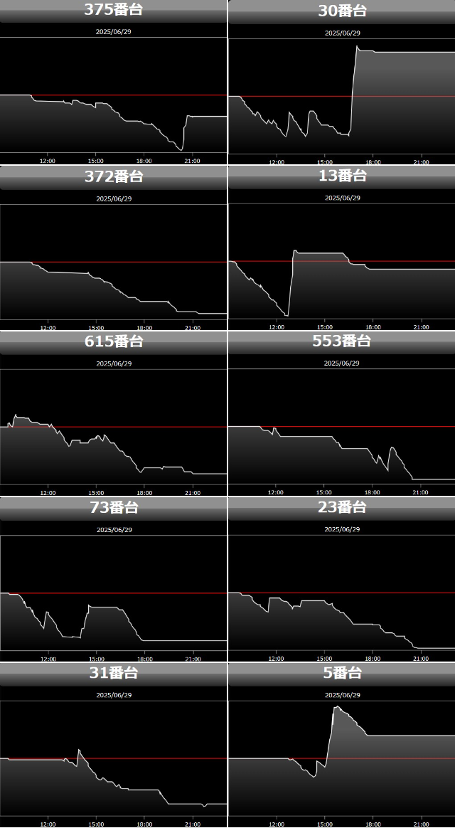 出玉スランプグラフ