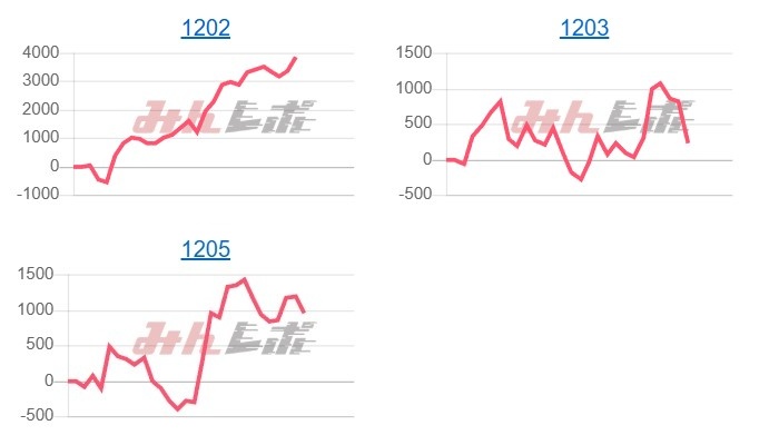 出玉スランプグラフ