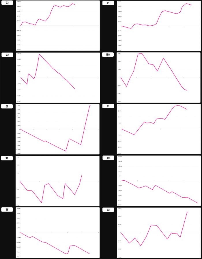 出玉スランプグラフ