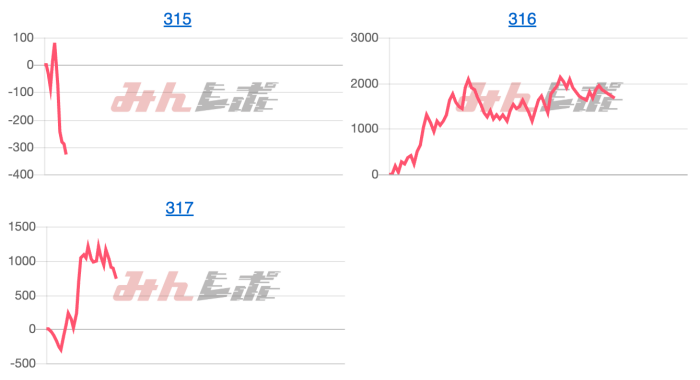 出玉スランプグラフ