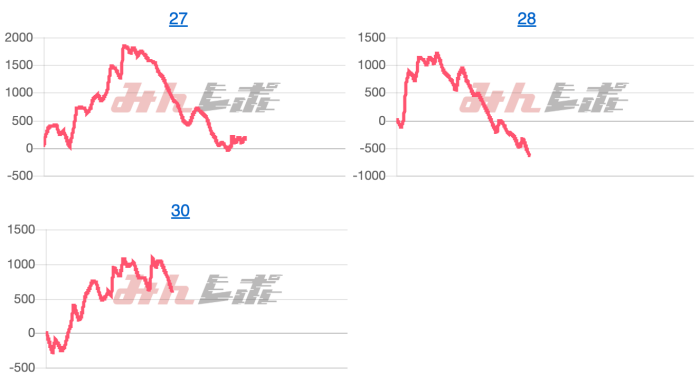 出玉スランプグラフ
