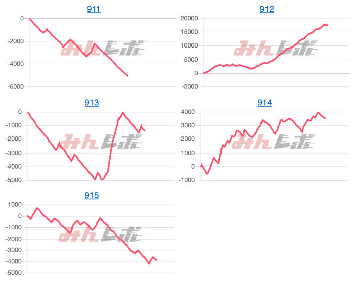 出玉スランプグラフ