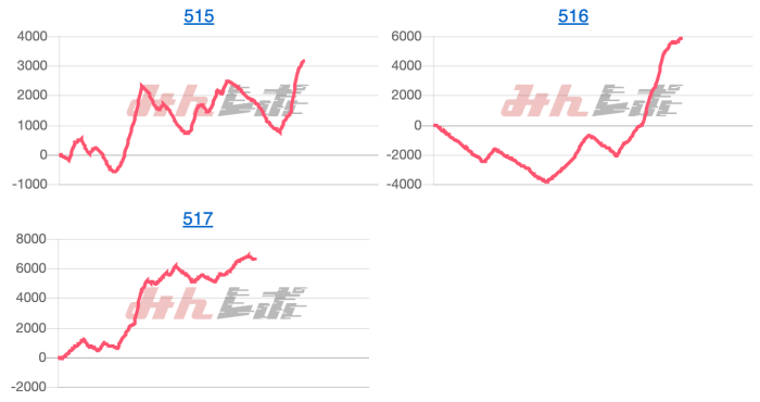出玉スランプグラフ