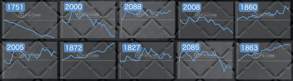 出玉スランプグラフ