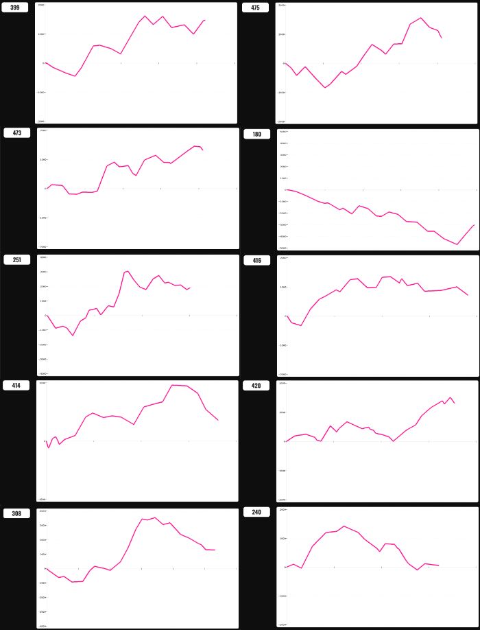 出玉スランプグラフ