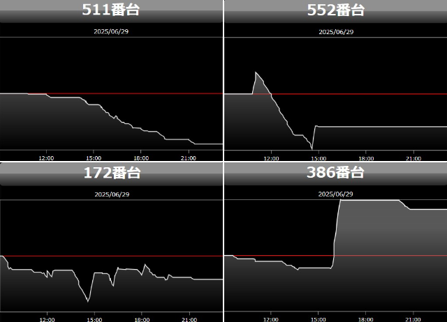 出玉スランプグラフ