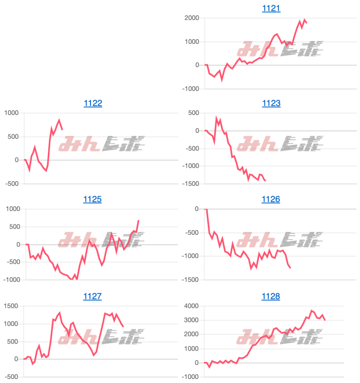 出玉スランプグラフ