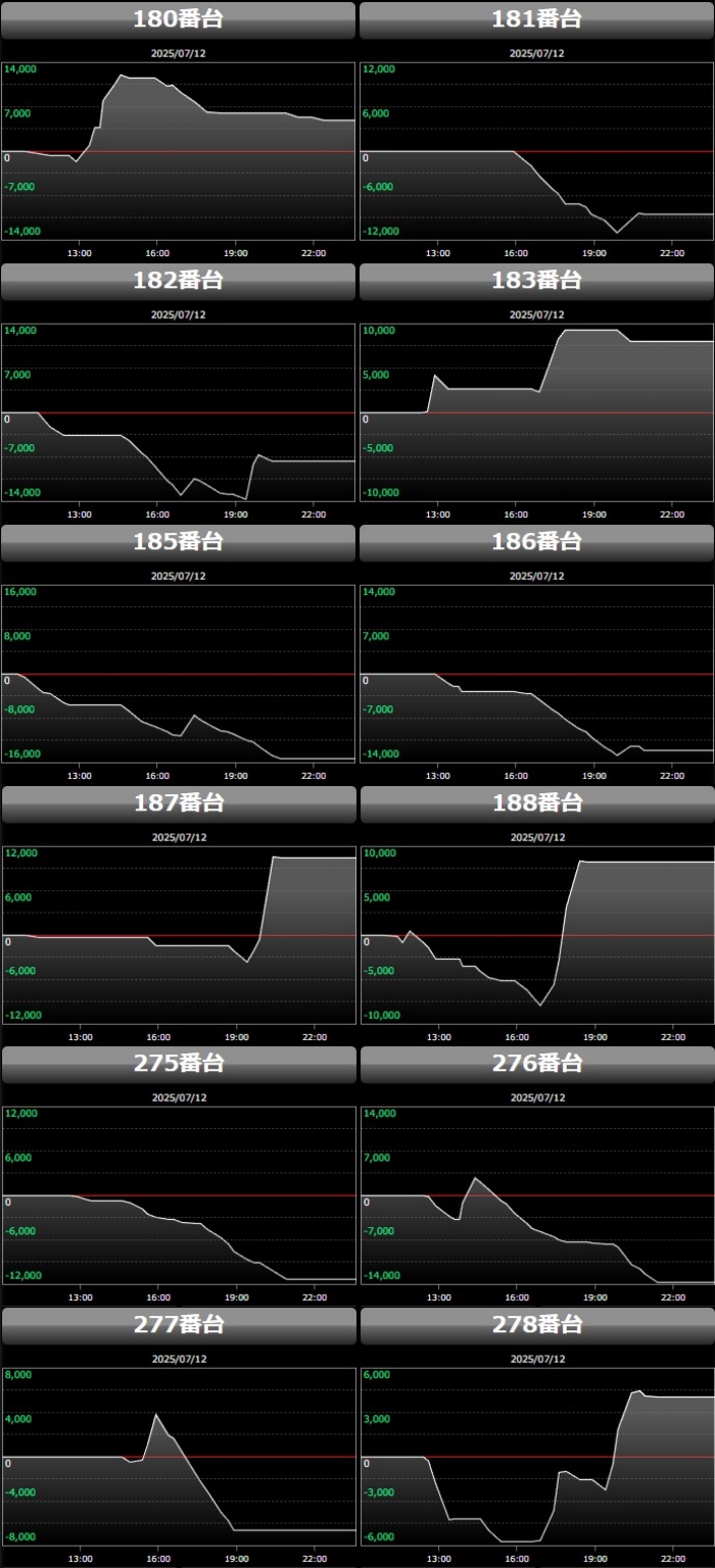 出玉スランプグラフ
