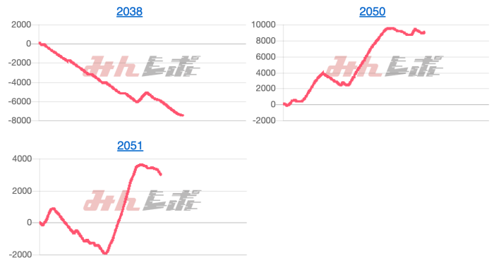 出玉スランプグラフ