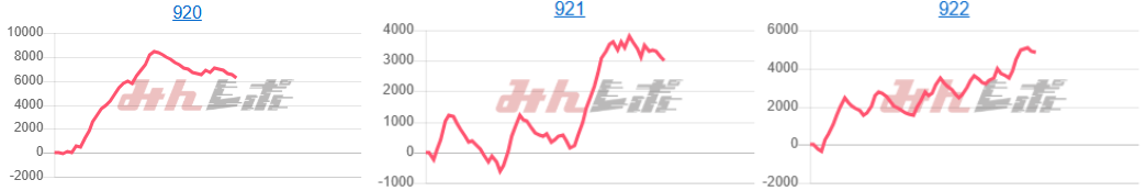 出玉スランプグラフ