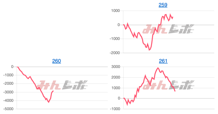 出玉スランプグラフ