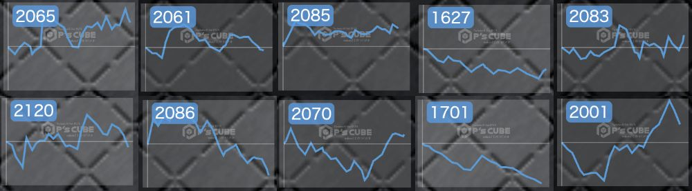 出玉スランプグラフ