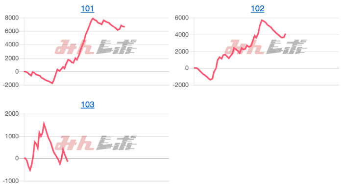 出玉スランプグラフ