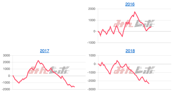 出玉スランプグラフ