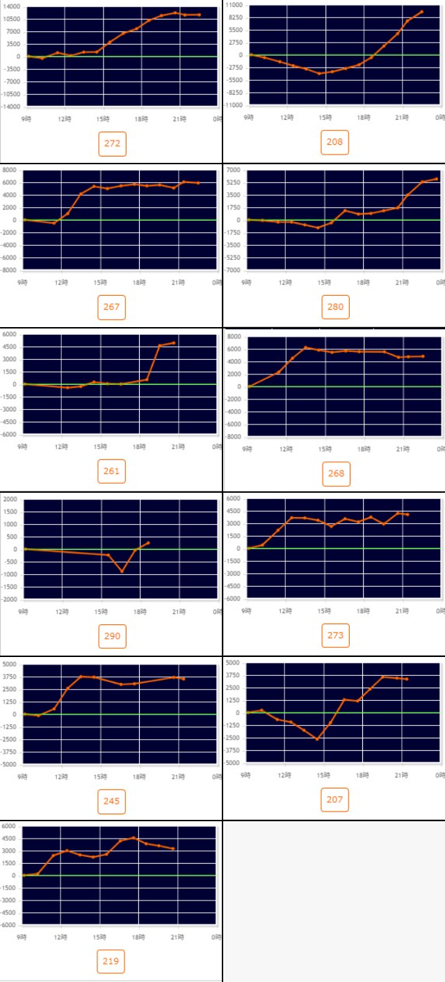 出玉スランプグラフ