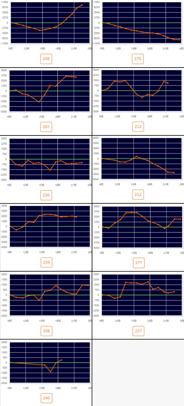 出玉スランプグラフ