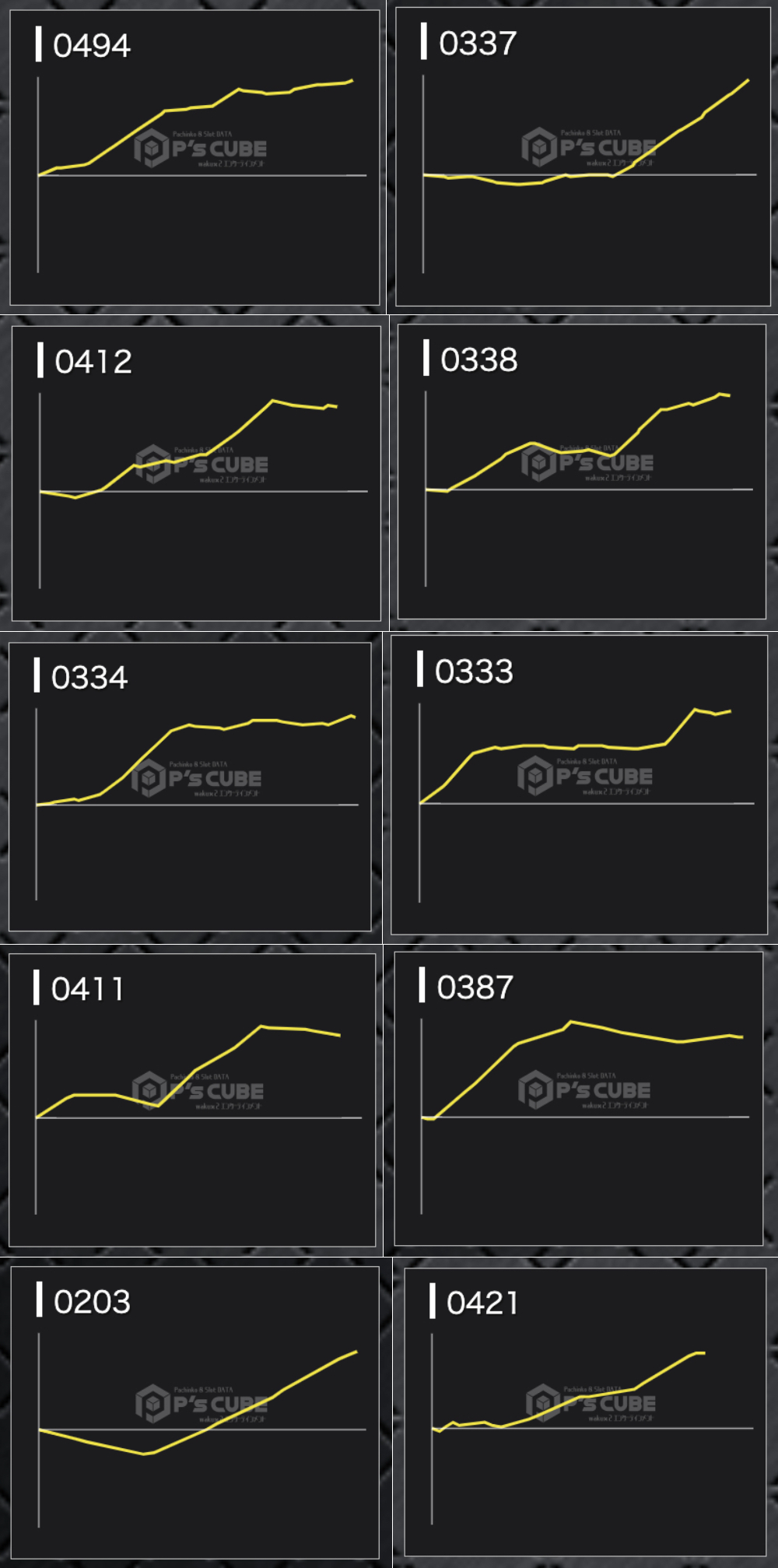 出玉スランプグラフ