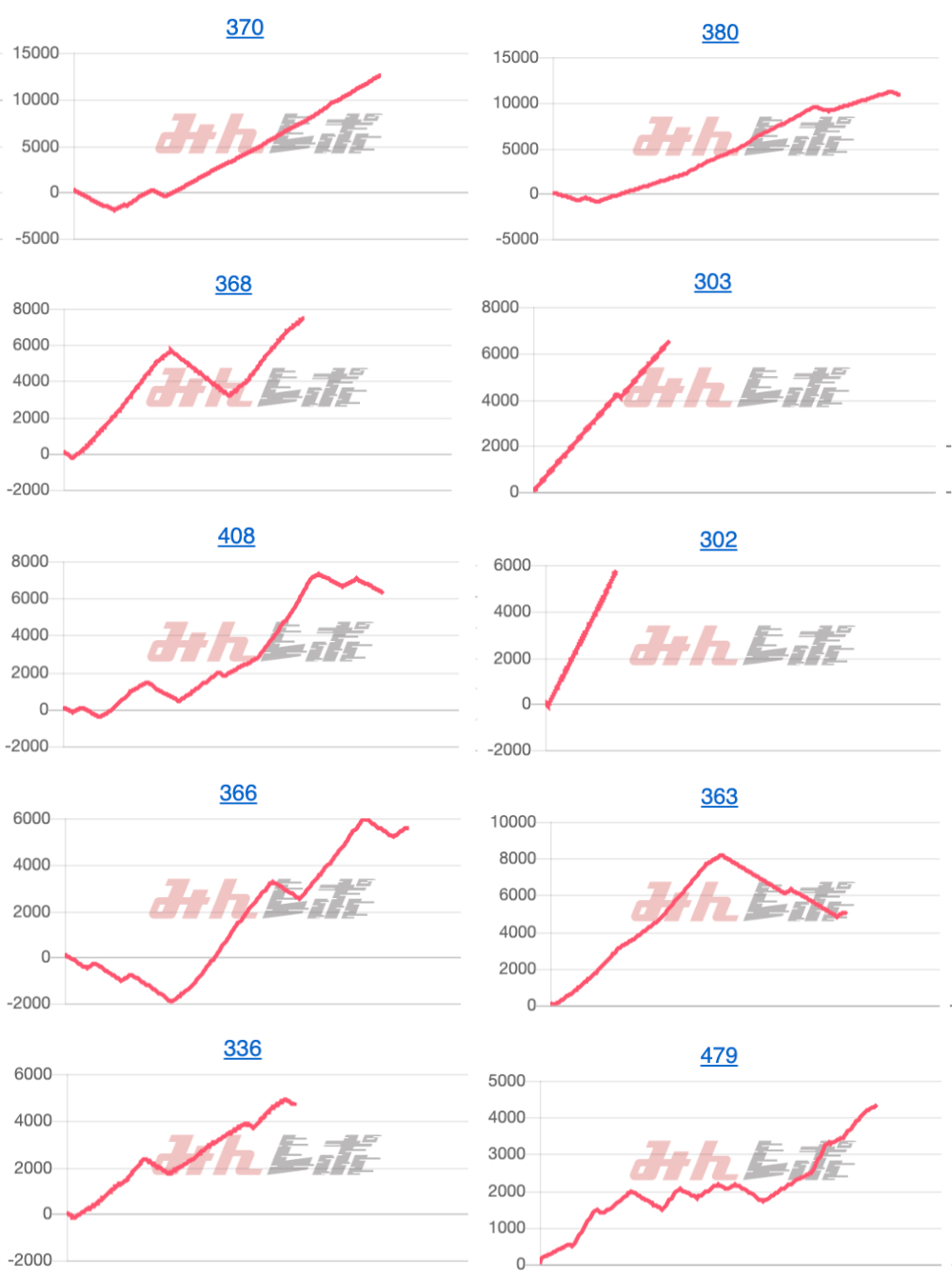 出玉スランプグラフ