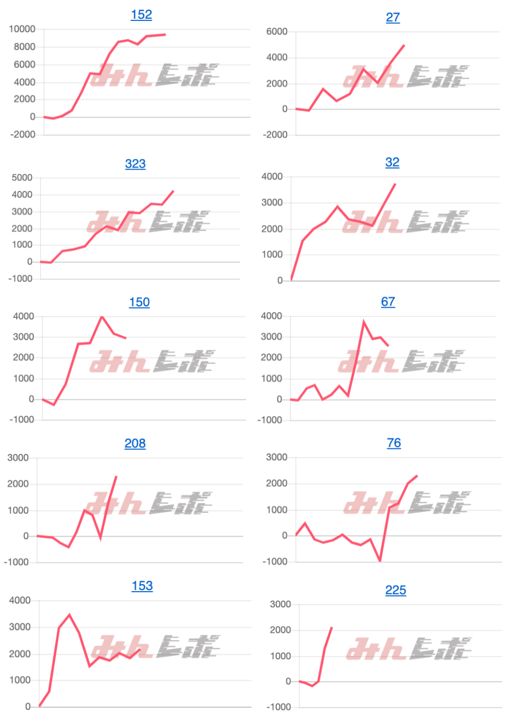出玉スランプグラフ