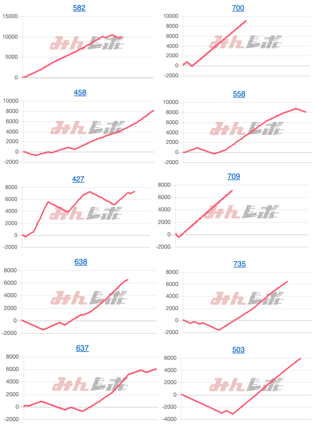出玉スランプグラフ